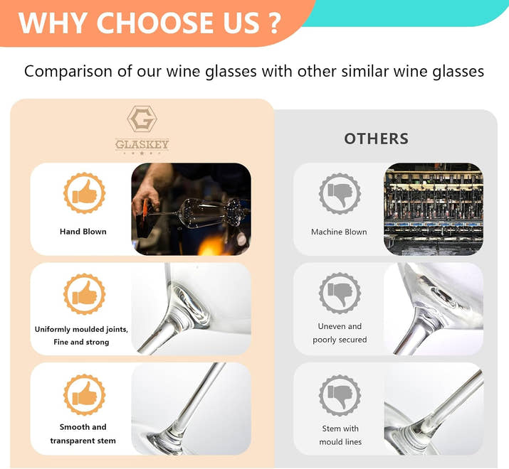 White Wine Glasses Set of 2